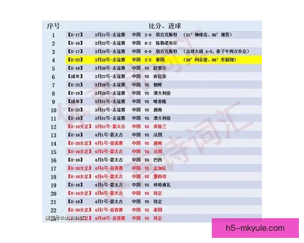 U23国足西安赛门票最低六十八元起 U23国足西安赛门票最低六十八元起